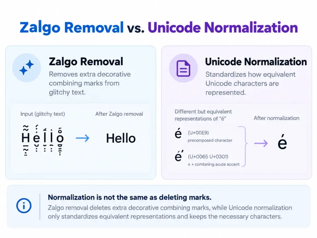 how to remove Zalgo text

